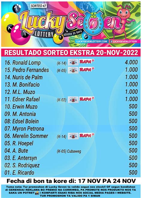 lucky seven curacao|Lucky Seven Korsou su ÑAPA .